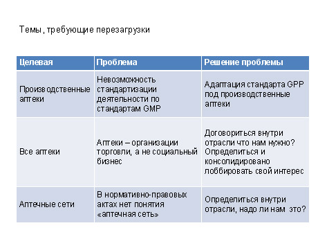 Темы, требующие перезагрузки