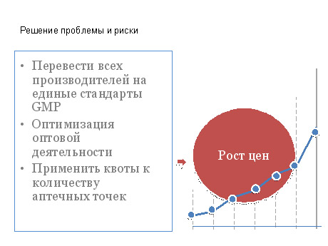 Решение проблемы и риски