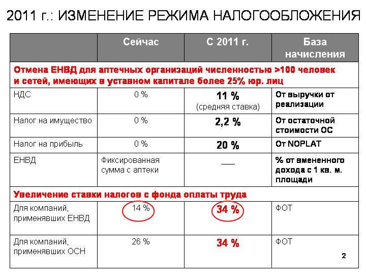 PHARMA RUSSIA